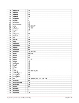 Ἐπιμέλεια κειμένου Ἰωάννης Καραδημητρόπουλος σελίς 41 ἐκ 96
213 ἀνεχάζετο 728
214 ἀνέχοιτο 470
215 ἀνεψιόν 422
216 ἀνεψιοῦ 554
217 ἀνήγαγον 29
218 ἀνήϊξαν 86
219 ἀνήκεστος 217
220 ἀνηκούστησεν 236
221 ἀνήρ 328, 359, 679
222 ἀνθρώπων 141, 662
223 ἀνιδρωτί 228
224 ἀνίει 24
225 ἀνίσχοντες 369
226 ἀνστήσει 64
227 ἄντ’ 415
228 ἄντεσθ’ 698
229 ἄντην 247
230 Ἀντήνορος 517
231 ἀντιάσαντες 297
232 Ἀντίλοχ’ 569
233 Ἀντίλοχον 568
234 Ἀντίλοχος 579, 582, 585
235 ἀντίος 584, 694
236 ἄντυγι 645
237 ἄνωγε 180
238 ἀνώγει 43, 725
239 ἀνώγῃ 148
240 ἀνώξομεν 295
241 ἄνωχθι 160
242 ἀξίνῃσι 711
243 ἄξιον 719
244 ἀολλέες 306, 312, 494, 718
245 ἀολλισθήμεναι 588
246 ἀοσσητῆρα 254
247 ἀοσσητῆρας 735
248 ἀπ’ 244, 343, 524, 544, 610, 668, 714
249 ἀπαίνυτο 595
250 ἀπαμυναίμεσθ’ 738
251 ἀπάνευθε 348
252 ἅπαντα 506
253 ἀπατάων 31
254 ἀπάτησας 33
255 ἀπειλήσω 212
 