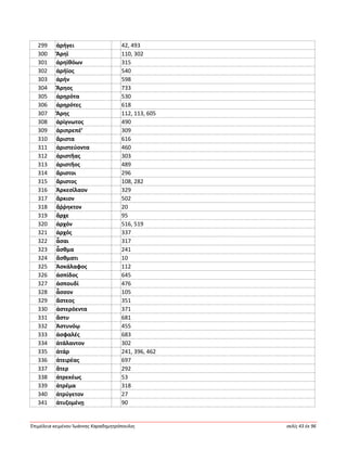 Ἐπιμέλεια κειμένου Ἰωάννης Καραδημητρόπουλος σελίς 43 ἐκ 96
299 ἀρήγει 42, 493
300 Ἄρηϊ 110, 302
301 ἀρηϊθόων 315
302 ἀρήϊος 540
303 ἀρήν 598
304 Ἄρηος 733
305 ἀρηρότα 530
306 ἀρηρότες 618
307 Ἄρης 112, 113, 605
308 ἀρίγνωτος 490
309 ἀριπρεπέ’ 309
310 ἄριστα 616
311 ἀριστεύοντα 460
312 ἀριστῆας 303
313 ἀριστῆος 489
314 ἄριστοι 296
315 ἄριστος 108, 282
316 Ἀρκεσίλαον 329
317 ἄρκιον 502
318 ἄῤῥηκτον 20
319 ἄρχε 95
320 ἀρχόν 516, 519
321 ἀρχός 337
322 ἆσαι 317
323 ἆσθμα 241
324 ἄσθματι 10
325 Ἀσκάλαφος 112
326 ἀσπίδος 645
327 ἀσπουδί 476
328 ἆσσον 105
329 ἄστεος 351
330 ἀστερόεντα 371
331 ἄστυ 681
332 Ἀστυνόῳ 455
333 ἀσφαλές 683
334 ἀτάλαντον 302
335 ἀτάρ 241, 396, 462
336 ἀτειρέας 697
337 ἄτερ 292
338 ἀτρεκέως 53
339 ἀτρέμα 318
340 ἀτρύγετον 27
341 ἀτυζομένῃ 90
 