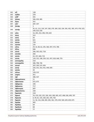 Ἐπιμέλεια κειμένου Ἰωάννης Καραδημητρόπουλος σελίς 44 ἐκ 96
342 αὖ 138
343 αὐδήν 270
344 αὖθ’ 501
345 ἀΰσας 346, 424, 485
346 ἄϋσε 321
347 αὖτ’ 287, 337
348 Αὐτάρ 1
349 αὐτάρ
45, 61, 113, 134, 147, 260, 279, 304, 320, 334, 395, 401, 405, 474, 479, 523,
549, 623, 630
350 αὖτε 16, 205, 253, 290, 370, 659
351 ἀϋτή 312
352 αὐτή 93
353 αὐτήν 621
354 ἀϋτήν 718
355 αὐτίκα 135
356 αὖτις 29, 31, 60, 62, 235, 364, 457, 572, 706
357 Αὖτις 696
358 αὐτοί 296, 565, 652, 718
359 αὐτοῖσι 366
360 αὐτόν 43, 257, 604, 723
361 αὐτός 120, 132, 198, 234, 321, 457, 610, 646, 725
362 αὐτοσχεδίῃ 510
363 αὐτοσχεδόν 386, 708, 746
364 αὐτοῦ 307, 349, 537, 656
365 αὐτῷ 226, 231, 353, 431, 449, 695
366 αὐτῶν 39
367 αὔτως 128, 513
368 αὐχένι 451
369 ἀφ’ 386, 537
370 ἀφαυρότατος 11
371 ἀφέστασαν 672, 675
372 ἀφήμενος 106
373 ἄφλαστον 717
374 ἀφλοισμός 607
375 ἀφρονέοντες 104
376 Ἀχαιϊκόν 218
377 Ἀχαιοί 70, 219, 232, 235, 326, 343, 390, 405, 427, 498, 636, 699, 707
378 Ἀχαιούς 6, 44, 61, 135, 230, 261, 376, 702
379 Ἀχαιῶν 11, 56, 116, 248, 283, 305, 361, 370, 459, 569, 629, 659, 675
380 Ἀχιλῆα 402
381 Ἀχιλῆος 64
382 Ἀχιλλεύς 68
383 Ἀχιλλῆα 77
 