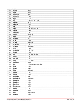 Ἐπιμέλεια κειμένου Ἰωάννης Καραδημητρόπουλος σελίς 45 ἐκ 96
384 ἀχλύος 668
385 ἄχνῃ 626
386 ἀχνύμενοι 651
387 ἀχνύμενος 133
388 ἄχος 208
389 ἄψ 133, 364, 418, 550
390 βαθέης 606
391 βαθείης 356
392 βάλ’ 11
393 βάλε 341, 420, 541, 577
394 βάλεν 249
395 βάλοισθα 571
396 βαλών 460, 581
397 βάσκ’ 158
398 βέβηκας 90
399 βέλε’ 319
400 βέλεα 444, 59
401 βελέεσσιν 727
402 βέλεμνα 484, 489
403 βέλος 575
404 βέλτερον 197, 511
405 βέομαι 194
406 βῆ 79, 169, 237, 483
407 βηλοῦ 23
408 βιάζετο 727
409 βιβάς 307, 686
410 βιβάσθων 676
411 βίῃ 106, 165, 181, 186, 640
412 βίην 139
413 βίηφιν 614
414 βιόν 468, 472
415 βιῶναι 511
416 βλάπτε 724
417 βλαφθείς 647
418 βλαφθέντα 484, 489
419 βλήμενος 495
420 βλημένῳ 580
421 βλήτροισι 678
422 βλοσυρῇσιν 608
423 βόεσσι 587
424 βόεσσιν 634
425 βοήν 249, 568, 671
426 Βοιωτῶν 330
 
