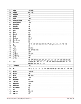 Ἐπιμέλεια κειμένου Ἰωάννης Καραδημητρόπουλος σελίς 46 ἐκ 96
427 βοός 373, 633
428 βοόων 687, 732
429 Βορέαο 171
430 Βορέῃ 26
431 βόσκ’ 548
432 βοσκομενάων 691
433 Βουκολίδαο 338
434 βουκόλον 587
435 βουλάς 71
436 βούλεται 51
437 βοῦν 636
438 βοῦς 547
439 βουσίν 630
440 βοῶν 323
441 βοῶπις 34, 49
442 βροτόεντα 347
443 βροτοῖσιν 98
444 γ’ 49, 95, 228, 229, 311, 392, 455, 479, 557, 586, 630, 647, 710, 730
445 Γαῖα 36
446 γαῖα 193, 715
447 γαῖαν 81, 499, 505, 706
448 γαίῃ 317
449 γαιήοχε 174, 201
450 γαιήοχος 222
451 γαίης 335
452 γάρ
88, 107, 110, 111, 135, 139, 187, 197, 201, 222, 224, 232, 292, 326, 383,
400, 448, 451, 488, 521, 532, 556, 596, 599, 601, 610, 612, 613, 618, 628,
645, 652, 657, 658, 727, 739
453 Γαργάρῳ 152
454 γε 51, 53, 74, 110, 139, 212, 292, 349, 360, 383, 418, 476, 508, 523, 676, 708
455 γενεῇ 166, 182
456 γενεήν 141
457 γένετ’ 641, 669
458 γένετο 396
459 γεράνων 692
460 Γερήνιος 370, 659
461 γέροντος 378
462 γερόντων 721
463 γεφύρωσεν 357
464 γῆν 24
465 γίγνεται 359, 49
466 γίγνετο 607
 