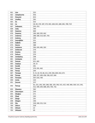 Ἐπιμέλεια κειμένου Ἰωάννης Καραδημητρόπουλος σελίς 52 ἐκ 96
661 εἰσι 225
662 εἰσορόωντα 456
663 Εἰσωποί 653
664 εἰωθώς 265
665 ἔκ 552
666 ἐκ 18, 69, 170, 187, 573, 601, 628, 641, 680, 681, 700, 714
667 ἑκάεργος 243, 253
668 ἑκάς 740
669 ἕκαστον 660
670 ἕκαστος 189, 369, 505, 662
671 ἑκάστου 288, 500, 514, 667, 701
672 ἑκάστῳ 109
673 ἑκατηβόλε 231
674 ἔκβαλε 468
675 ἔκειτο 388
676 ἐκέκλετο 346, 424, 485, 501
677 ἐκέλευσε 176
678 ἕκηλος 194
679 ἔκλυεν 270
680 ἐκπάγλοις 198
681 ἐκπέρσαι 216
682 ἔκπεσε 421, 465
683 ἐκρέμω 18, 21
684 ἔκτοθι 391
685 Ἕκτορ’ 279, 291, 462
686 Ἕκτορ 244
687 Ἕκτορα 9, 15, 42, 59, 68, 221, 239, 583, 604, 652, 671
688 Ἕκτορι 304, 327, 449, 458, 596, 637, 644
689 Ἕκτορος 507, 610, 744
690 ἐκτός 143
691 ἔκτυπε 377
692 Ἕκτωρ
65, 231, 246, 269, 288, 306, 329, 346, 415, 422, 440, 484, 504, 515, 545,
552, 589, 649, 688, 693, 704, 716
693 ἔλασσεν 342
694 ἐλαυνέμεν 259
695 ἔλαφον 271
696 ἔλαχ’ 192
697 ἔλαχε 191
698 ἔλαχον 190
699 ἕλε 339, 340, 515, 516
700 ἑλέειν 558
701 ἐλέησε 12
702 ἐλέησεν 44
 