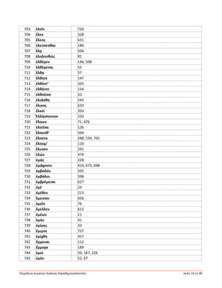 Ἐπιμέλεια κειμένου Ἰωάννης Καραδημητρόπουλος σελίς 53 ἐκ 96
703 ἑλεῖν 720
704 ἕλεν 328
705 ἕλεος 631
706 ἐλεύσεσθαι 180
707 ἕλῃ 504
708 ἐληλουθώς 81
709 ἐλθέμεν 146, 508
710 ἐλθέμεναι 55
711 ἔλθῃ 57
712 ἔλθητε 147
713 ἐλθόντ’ 325
714 ἐλθόντε 154
715 ἐλθοῦσα 33
716 ἐλιάσθη 543
717 ἕλικος 633
718 ἕλκεϊ 393
719 Ἑλλήσποντον 233
720 ἕλοιεν 71, 476
721 ἑλοῦσα 126
722 ἔλπεσθ’ 504
723 ἔλπετο 288, 539, 701
724 ἔλπομ’ 110
725 ἔλυσεν 291
726 ἑλών 474
727 ἐμάς 228
728 ἐμάχοντο 414, 673, 698
729 ἐμβαδόν 505
730 ἐμβάλοι 598
731 ἐμβρέμεται 627
732 ἐμέ 24
733 ἐμέθεν 213
734 ἔμειναν 656
735 ἐμεῖο 76
736 ἔμελλεν 612
737 ἐμέων 11
738 ἐμήν 41
739 ἐμίγης 33
740 ἔμιμνε 727
741 ἐμίχθη 457
742 ἔμμεναι 112
743 ἔμμορε 189
744 ἐμοί 50, 167, 226
745 ἐμόν 52, 67
 