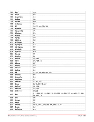 Ἐπιμέλεια κειμένου Ἰωάννης Καραδημητρόπουλος σελίς 55 ἐκ 96
787 ἔντε’ 120
788 ἔντεα 343
789 ἐντρέπεται 554
790 ἐνώμα 269
791 ἐνῶπα 320
792 ἐνῶρσας 366
793 ἐξ 79, 255, 452, 531, 580
794 ἐξαίσιον 598
795 ἐξάλμενος 571
796 ἐξαπίνης 325
797 ἐξαῦτις 287
798 ἑξείης 137
799 ἐξείλετο 460
800 ἐξελάσαι 417
801 ἐξενάριξε 518
802 ἐξενάριξεν 332
803 ἐξέῤῥηξε 469
804 ἐξιθύνει 410
805 ἔοικας 90
806 ἐοικότες 592
807 ἐοικώς 237, 586
808 ἐόντα 186, 438, 611
809 ἐόντας 407
810 ἐόντες 225
811 ἐόντων 548
812 ἐοῦσα 619
813 ἐπ’ 27, 102, 380, 480, 684, 726
814 ἔπασσε 394
815 ἐπαυρεῖν 316
816 ἐπαύρηαι 17
817 ἔπαυσε 15, 250, 459
818 ἔπεα 35, 48, 89, 145, 157
819 ἐπέεσσ’ 162, 178
820 ἐπέεσσι 127, 156
821 ἐπέεσσιν 198, 21
822 ἐπεί
1, 11, 165, 181, 228, 242, 252, 270, 279, 320, 363, 395, 418, 432, 473, 549,
591, 680, 716
823 ἔπει 106
824 ἐπείγῃ 382
825 ἔπειτ’ 281
826 ἔπειτα 28, 49, 69, 92, 140, 163, 200, 397, 430, 471
827 Ἐπειῶν 519
828 ἐπέλασσε 418
 