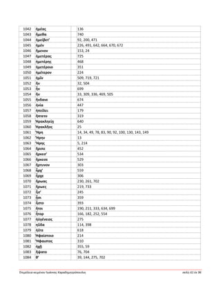 Ἐπιμέλεια κειμένου Ἰωάννης Καραδημητρόπουλος σελίς 61 ἐκ 96
1042 ἡμέας 136
1043 ἥμεθα 740
1044 ἠμείβετ’ 92, 200, 471
1045 ἠμέν 226, 491, 642, 664, 670, 672
1046 ἥμενον 153, 24
1047 ἡμετέρας 725
1048 ἡμετέρης 468
1049 ἡμετέροιο 351
1050 ἡμέτερον 224
1051 ἡμῖν 509, 719, 721
1052 ἤν 32, 504
1053 ἦν 699
1054 ἥν 33, 309, 336, 469, 505
1055 ἥνδανε 674
1056 ἡνία 447
1057 ἠπείλει 179
1058 ἥπτετο 319
1059 Ἡρακληείῃ 640
1060 Ἡρακλῆος 25
1061 Ἥρη 14, 34, 49, 78, 83, 90, 92, 100, 130, 143, 149
1062 Ἥρην 13
1063 Ἥρης 5, 214
1064 ἤριπε 452
1065 ἤρκεσ’ 534
1066 ἤρκεσε 529
1067 ἤρτυνον 303
1068 ἦρχ’ 559
1069 ἦρχε 306
1070 ἥρωας 230, 261, 702
1071 ἥρωες 219, 733
1072 ἧσ’ 245
1073 ᾗσι 359
1074 ἧστο 393
1075 ἤτοι 190, 211, 333, 634, 699
1076 ἦτορ 166, 182, 252, 554
1077 ἠϋγένειος 275
1078 ηὔδα 114, 398
1079 ἠΰτε 618
1080 Ἡφαίστοιο 214
1081 Ἥφαιστος 310
1082 ἠχῇ 355, 59
1083 ἥψατο 76, 704
1084 θ’ 39, 144, 275, 702
 