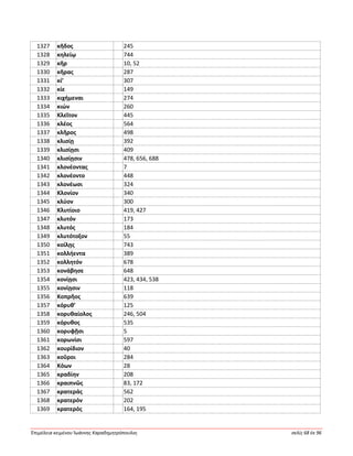 Ἐπιμέλεια κειμένου Ἰωάννης Καραδημητρόπουλος σελίς 68 ἐκ 96
1327 κῆδος 245
1328 κηλείῳ 744
1329 κῆρ 10, 52
1330 κῆρας 287
1331 κί’ 307
1332 κίε 149
1333 κιχήμεναι 274
1334 κιών 260
1335 Κλεῖτον 445
1336 κλέος 564
1337 κλῆρος 498
1338 κλισίῃ 392
1339 κλισίῃσι 409
1340 κλισίῃσιν 478, 656, 688
1341 κλονέοντας 7
1342 κλονέοντο 448
1343 κλονέωσι 324
1344 Κλονίον 340
1345 κλύον 300
1346 Κλυτίοιο 419, 427
1347 κλυτόν 173
1348 κλυτός 184
1349 κλυτότοξον 55
1350 κοίλῃς 743
1351 κολλήεντα 389
1352 κολλητόν 678
1353 κονάβησε 648
1354 κονίῃσι 423, 434, 538
1355 κονίῃσιν 118
1356 Κοπρῆος 639
1357 κόρυθ’ 125
1358 κορυθαίολος 246, 504
1359 κόρυθος 535
1360 κορυφῇσι 5
1361 κορωνίσι 597
1362 κουρίδιον 40
1363 κοῦροι 284
1364 Κόων 28
1365 κραδίην 208
1366 κραιπνῶς 83, 172
1367 κρατεράς 562
1368 κρατερόν 202
1369 κρατερός 164, 195
 