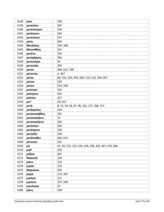 Ἐπιμέλεια κειμένου Ἰωάννης Καραδημητρόπουλος σελίς 73 ἐκ 96
1538 μένε 599
1539 μενεαίνει 507
1540 μενεαίνομεν 104
1541 μενέαινον 565
1542 μενεαίνων 617
1543 μένει 620
1544 Μενέλαος 540, 568
1545 Μενεσθῆος 331
1546 μενέτω 195
1547 μενεχάρμης 582
1548 μενοινήῃσι 82
1549 μενοινῶν 293
1550 μένον 406, 622, 709
1551 μένοντες 3, 367
1552 μένος 60, 232, 262, 493, 500, 510, 514, 594, 667
1553 μένων 539
1554 μέσον 523, 528
1555 μεσσηγύ 316
1556 μέσσῃσιν 635
1557 μέσσον 357
1558 μετ’ 50, 611
1559 μετά 8, 52, 54, 56, 67, 96, 161, 177, 268, 717
1560 μετάγγελος 144
1561 μεταστρεφθείς 591
1562 μεταστρέψειε 52
1563 μεταστρέψεις 203
1564 μετέειπεν 285
1565 μετέπρεπε 550
1566 μετηύδα 103
1567 μετόπισθεν 645, 672
1568 μέτωπον 102
1569 μή 41, 93, 115, 123, 159, 164, 196, 426, 427, 476, 666
1570 μηδ’ 376
1571 μήδεα 467
1572 Μηκιστῆ 339
1573 μῆνις 122
1574 μηρία 373
1575 Μηριόνην 302
1576 μηρώ 113, 397
1577 μητέρα 151
1578 μητίετα 377, 599
1579 μητιόωσα 27
1580 μῆτις 509
 