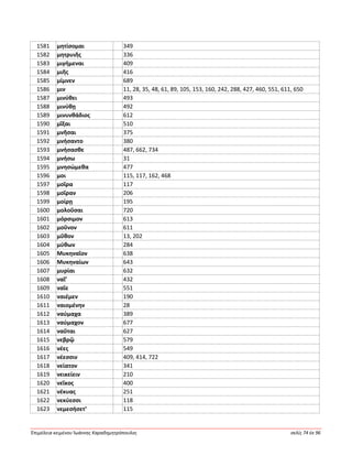 Ἐπιμέλεια κειμένου Ἰωάννης Καραδημητρόπουλος σελίς 74 ἐκ 96
1581 μητίσομαι 349
1582 μητρυιῆς 336
1583 μιγήμεναι 409
1584 μιῆς 416
1585 μίμνεν 689
1586 μιν 11, 28, 35, 48, 61, 89, 105, 153, 160, 242, 288, 427, 460, 551, 611, 650
1587 μινύθει 493
1588 μινύθῃ 492
1589 μινυνθάδιος 612
1590 μῖξαι 510
1591 μνῆσαι 375
1592 μνήσαντο 380
1593 μνήσασθε 487, 662, 734
1594 μνήσω 31
1595 μνησώμεθα 477
1596 μοι 115, 117, 162, 468
1597 μοῖρα 117
1598 μοῖραν 206
1599 μοίρῃ 195
1600 μολοῦσαι 720
1601 μόρσιμον 613
1602 μοῦνον 611
1603 μῦθον 13, 202
1604 μύθων 284
1605 Μυκηναῖον 638
1606 Μυκηναίων 643
1607 μυρίαι 632
1608 ναῖ’ 432
1609 ναῖε 551
1610 ναιέμεν 190
1611 ναιομένην 28
1612 ναύμαχα 389
1613 ναύμαχον 677
1614 ναῦται 627
1615 νεβρῷ 579
1616 νέες 549
1617 νέεσσιν 409, 414, 722
1618 νείατον 341
1619 νεικείειν 210
1620 νεῖκος 400
1621 νέκυας 251
1622 νεκύεσσι 118
1623 νεμεσήσετ’ 115
 