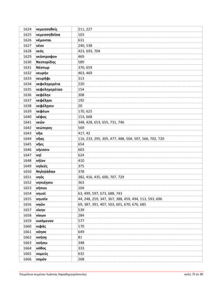 Ἐπιμέλεια κειμένου Ἰωάννης Καραδημητρόπουλος σελίς 75 ἐκ 96
1624 νεμεσσηθείς 211, 227
1625 νεμεσσηθεῖσα 103
1626 νέμονται 631
1627 νέον 240, 538
1628 νεός 423, 693, 704
1629 νεόστροφον 469
1630 Νεστορίδης 589
1631 Νέστωρ 370, 659
1632 νευρήν 463, 469
1633 νευρῆφι 313
1634 νεφεληγερέτα 220
1635 νεφεληγερέταο 154
1636 νεφέλην 308
1637 νεφέλῃσι 192
1638 νεφέλῃσιν 20
1639 νεφέων 170, 625
1640 νέφος 153, 668
1641 νεῶν 348, 428, 653, 655, 731, 746
1642 νεώτερος 569
1643 νῆα 417, 42
1644 νῆας 116, 233, 295, 305, 477, 488, 504, 507, 566, 702, 720
1645 νῆες 654
1646 νήεσσιν 603
1647 νηΐ 624
1648 νήϊον 410
1649 νηλεές 375
1650 Νηληϊάδαο 378
1651 νηός 382, 416, 435, 600, 707, 729
1652 νηπιέῃσιν 363
1653 νήπιοι 104
1654 νηυσί 63, 499, 597, 673, 688, 743
1655 νηυσίν 44, 248, 259, 347, 367, 388, 459, 494, 513, 593, 696
1656 νηῶν 69, 387, 391, 407, 503, 601, 670, 676, 685
1657 νίκην 539
1658 νίκων 284
1659 νισόμενον 577
1660 νιφάς 170
1661 νόησε 649
1662 νοήσῃ 81
1663 νοήσω 348
1664 νόθος 333
1665 νομεύς 632
1666 νομόν 268
 