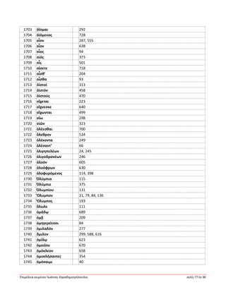 Ἐπιμέλεια κειμένου Ἰωάννης Καραδημητρόπουλος σελίς 77 ἐκ 96
1703 ὀΐομαι 292
1704 ὀϊόμενος 728
1705 οἷον 287, 555
1706 οἶον 638
1707 οἷος 94
1708 οἰός 373
1709 οἷς 501
1710 οἴσετε 718
1711 οἶσθ’ 204
1712 οἶσθα 93
1713 ὀϊστοί 313
1714 ὀϊστόν 458
1715 ὀϊστούς 470
1716 οἴχεται 223
1717 οἴχνεσκε 640
1718 οἴχωνται 499
1719 οἴω 298
1720 οἰῶν 323
1721 ὀλέεσθαι 700
1722 ὄλεθρον 534
1723 ὀλέκοντα 249
1724 ὀλέσαντ’ 66
1725 ὀλιγηπελέων 24, 245
1726 ὀλιγοδρανέων 246
1727 ὀλοόν 605
1728 ὀλοόφρων 630
1729 ὀλοφυρόμενος 114, 398
1730 Ὀλύμπια 115
1731 Ὀλύμπιε 375
1732 Ὀλυμπίου 131
1733 Ὄλυμπον 21, 79, 84, 136
1734 Ὄλυμπος 193
1735 ὄλωλε 111
1736 ὁμάδῳ 689
1737 ὁμῇ 209
1738 ὁμηγερέεσσι 84
1739 ὁμιλαδόν 277
1740 ὅμιλον 299, 588, 616
1741 ὁμίλῳ 623
1742 ὁμοιΐου 670
1743 ὁμόκλεον 658
1744 ὁμοκλήσαντες 354
1745 ὀμόσαιμι 40
 