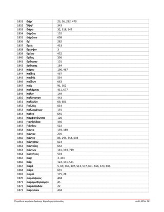 Ἐπιμέλεια κειμένου Ἰωάννης Καραδημητρόπουλος σελίς 80 ἐκ 96
1831 ὄφρ’ 23, 56, 232, 470
1832 Ὄφρ’ 343
1833 ὄφρα 32, 318, 547
1834 ὀφρύσι 102
1835 ὀφρύσιν 608
1836 ὄχ’ 282
1837 ὄχεα 453
1838 ὄχεσφιν 3
1839 ὀχέων 452
1840 ὄχθας 356
1841 ὄχθησαν 101
1842 ὀχθήσας 184
1843 πάγχυ 196, 467
1844 παῖδες 497
1845 παιδός 534
1846 παίδων 663
1847 πάϊς 91, 362
1848 παλάμῃσι 411, 677
1849 πάλιν 149
1850 παλίντονον 443
1851 παλίωξιν 69, 601
1852 Παλλάς 614
1853 παλλομένων 191
1854 πάλτο 645
1855 παμφανόωντα 120
1856 Πανθοΐδαο 446
1857 Πάνθου 522
1858 πάντα 159, 189
1859 πάντας 276
1860 πάντες 86, 294, 354, 638
1861 πάντοθεν 623
1862 παντοίας 642
1863 πάντων 141, 193, 719
1864 παπτήνας 574
1865 παρ’ 3, 431
1866 πάρ 122, 131, 551
1867 παρά 5, 69, 367, 407, 513, 577, 601, 656, 673, 696
1868 πάρα 691
1869 παραί 175, 28
1870 παραίφασις 404
1871 παραμυθησαίμην 45
1872 παρασταδόν 22
1873 παρειπών 404
 