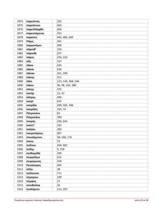 Ἐπιμέλεια κειμένου Ἰωάννης Καραδημητρόπουλος σελίς 81 ἐκ 96
1874 παρεόντος 325
1875 παρεόντων 665
1876 παρεπλάγχθη 464
1877 παρεστάμεναι 255
1878 παρέστη 442, 483, 649
1879 Πάρις 341
1880 παρμενέμεν 400
1881 πάροιθ’ 154
1882 πάροιθε 227
1883 πάρος 256, 316
1884 πᾶς 537
1885 πᾶσα 625
1886 πᾶσαι 636
1887 πᾶσαν 261, 599
1888 πάσης 411
1889 πᾶσι 123, 134, 368, 546
1890 πᾶσιν 96, 98, 103, 280
1891 πάτερ 372
1892 πατήρ 12, 47
1893 πάτρης 496
1894 πατρί 637
1895 πατρίδα 499, 505, 706
1896 πατρίδος 335, 74
1897 Πάτροκλον 65
1898 Πάτροκλος 390
1899 πατρός 236, 641
1900 παύετ’ 242
1901 παῦροι 283
1902 παυροτέρους 407
1903 παυσάμενον 58, 160, 176
1904 παύω 72
1905 πεδίοιο 264, 681
1906 πεδίῳ 9, 739
1907 πειθώμεθα 294
1908 πειρητίζων 615
1909 πειρώμενος 359
1910 Πεισήνορος 445
1911 πέλει 38
1912 πελέκεσσι 711
1913 πέμπῃσιν 109
1914 πέμψας 27
1915 πεπιθοῦσα 26
1916 πεπλήγετο 113, 397
 