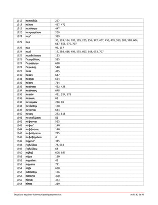Ἐπιμέλεια κειμένου Ἰωάννης Καραδημητρόπουλος σελίς 82 ἐκ 96
1917 πεποιθώς 267
1918 πέπον 437, 472
1919 πεπόνητο 447
1920 πεπρωμένον 209
1921 περ’ 399
1922 περ
30, 133, 164, 185, 195, 225, 256, 372, 407, 450, 476, 553, 585, 588, 604,
617, 651, 675, 707
1923 πέρ 99, 117
1924 περί 19, 284, 416, 496, 555, 607, 648, 653, 707
1925 περιδείσασα 123
1926 Περιμήδεος 515
1927 Περιφήτην 638
1928 Περκώτῃ 548
1929 πέσε 435
1930 πέσεν 647
1931 πέσῃσι 624
1932 πέσον 714
1933 πεσόντα 423, 428
1934 πεσόντος 648
1935 πεσών 421, 524, 578
1936 πέσωσι 63
1937 πετεηνῶν 238, 69
1938 πετέσθην 150
1939 πέτονται 684
1940 πέτρη 273, 618
1941 πευκαλίμῃσι 81
1942 πέφανται 563
1943 πέφατ’ 140
1944 πεφήσεται 140
1945 πεφιδήσεται 215
1946 πεφοβημένοι 4
1947 πήγνυτ’ 315
1948 Πηλεΐδαο 74, 614
1949 Πηλεΐδεω 64
1950 πήληξ 608, 647
1951 πῆμα 110
1952 πημαίνει 42
1953 πήματα 721
1954 πῆξε 650
1955 πιθέσθην 156
1956 πίθοντο 300
1957 πίονα 373
1958 πῖπτε 319
 