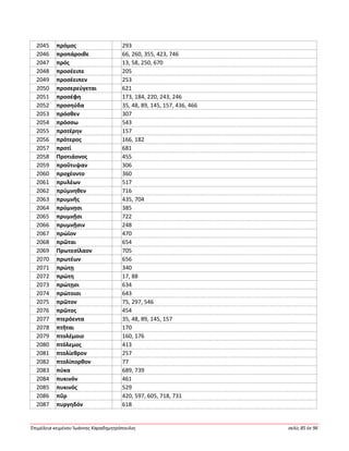 Ἐπιμέλεια κειμένου Ἰωάννης Καραδημητρόπουλος σελίς 85 ἐκ 96
2045 πρόμος 293
2046 προπάροιθε 66, 260, 355, 423, 746
2047 πρός 13, 58, 250, 670
2048 προσέειπε 205
2049 προσέειπεν 253
2050 προσερεύγεται 621
2051 προσέφη 173, 184, 220, 243, 246
2052 προσηύδα 35, 48, 89, 145, 157, 436, 466
2053 πρόσθεν 307
2054 πρόσσω 543
2055 προτέρην 157
2056 πρότερος 166, 182
2057 προτί 681
2058 Προτιάονος 455
2059 προὔτυψαν 306
2060 προχέοντο 360
2061 πρυλέων 517
2062 πρύμνηθεν 716
2063 πρυμνῆς 435, 704
2064 πρύμνῃσι 385
2065 πρυμνῇσι 722
2066 πρυμνῇσιν 248
2067 πρώϊον 470
2068 πρῶται 654
2069 Πρωτεσίλαον 705
2070 πρωτέων 656
2071 πρώτῃ 340
2072 πρώτη 17, 88
2073 πρώτῃσι 634
2074 πρώτοισι 643
2075 πρῶτον 75, 297, 546
2076 πρῶτος 454
2077 πτερόεντα 35, 48, 89, 145, 157
2078 πτῆται 170
2079 πτολέμοιο 160, 176
2080 πτόλεμος 413
2081 πτολίεθρον 257
2082 πτολίπορθον 77
2083 πύκα 689, 739
2084 πυκινόν 461
2085 πυκινός 529
2086 πῦρ 420, 597, 605, 718, 731
2087 πυργηδόν 618
 