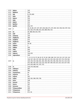 Ἐπιμέλεια κειμένου Ἰωάννης Καραδημητρόπουλος σελίς 88 ἐκ 96
2174 σφεας 145
2175 Σφήλοιο 338
2176 σφι 8, 274, 669
2177 σφιν 285
2178 σφισιν 594
2179 σφώ 146
2180 σφωϊν 155
2181 Σχεδίον 515
2182 σχεδόν 456, 737
2183 τ’
18, 55, 80, 137, 147, 187, 238, 268, 271, 273, 302, 323, 358, 363, 397, 552,
552, 562, 579, 580, 631, 635, 680, 690, 723
2184 τά 58, 388, 603, 621, 703
2185 τάδ’ 159
2186 ταλάσσῃ 164
2187 τάρβησαν 280
2188 ταρφέας 472
2189 τάρφεσιν 606
2190 ταῦτα 93, 96
2191 τάφρον 1
2192 τάφρῳ 344
2193 τάχα 449
2194 ταχεῖα 158
2195 τάχιστα 146, 453
2196 ταχυπώλων 320
2197 τε
1, 12, 12, 32, 37, 38, 42, 47, 47, 82, 108, 108, 119, 119, 121, 137, 141, 141,
144, 167, 183, 197, 202, 202, 203, 214, 233, 234, 234, 257, 272, 278, 302,
329, 350, 350, 368, 381, 383, 390, 390, 393, 396, 396, 410, 411, 413, 424,
475, 485, 492, 497, 510, 510, 558, 587, 589, 620, 621, 621, 625, 627, 630,
632, 636, 688, 707, 707, 723
2198 τέ 130, 274, 468, 682
2199 τεθνάμεν 497
2200 τεθνάτω 496
2201 τειρομένους 44
2202 τείρουσι 61
2203 τείχεος 391
2204 τεῖχος 345, 361, 384, 395, 736
2205 τέκεν 198
2206 τέκεσσι 551
2207 τέκετο 187
2208 τέκτονος 411
2209 Τελαμωνιάδαο 289
2210 Τελαμώνιον 462
2211 Τελαμώνιος 471, 56
 