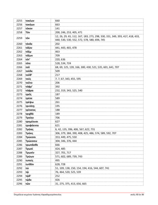 Ἐπιμέλεια κειμένου Ἰωάννης Καραδημητρόπουλος σελίς 90 ἐκ 96
2255 τοκέων 660
2256 τοκήων 663
2257 τόκον 141
2258 Τόν 200, 246, 253, 405, 471
2259 τόν
12, 26, 29, 65, 112, 167, 183, 273, 298, 330, 331, 349, 393, 417, 418, 433,
440, 530, 530, 552, 572, 578, 580, 694, 745
2260 τόνδε 202
2261 τόξον 441, 443, 465, 478
2262 τόξῳ 463
2263 τόξων 709
2264 τότ’ 220, 636
2265 τότε 528, 534, 724
2266 τοῦ 68, 69, 125, 139, 166, 300, 430, 521, 535, 601, 641, 707
2267 τοῦδε 509
2268 τοῦθ’ 217
2269 τούς 7, 7, 67, 343, 455, 595
2270 τοῦτο 206
2271 τόφρ’ 392
2272 τόφρα 232, 319, 343, 525, 540
2273 τρεῖς 187
2274 τρέσε 589
2275 τρέψω 261
2276 τριτάτῃ 195
2277 τρίτατος 188
2278 τριχθά 189
2279 Τροίην 706
2280 τρομέουσι 627
2281 τροφόεντα 621
2282 Τρῶας 6, 42, 135, 396, 406, 567, 622, 731
2283 Τρῶες 306, 379, 384, 390, 408, 425, 486, 574, 589, 592, 707
2284 Τρώεσσι 353, 449, 475, 550
2285 Τρώεσσιν 304, 346, 376, 444
2286 τρωπᾶσθε 666
2287 Τρωσί 424, 485
2288 Τρωσίν 327, 701, 717
2289 Τρώων 571, 602, 689, 739, 743
2290 τυπείς 495
2291 τυτθόν 628, 728
2292 τώ 51, 109, 138, 150, 154, 194, 416, 544, 607, 741
2293 τῷ 76, 464, 520, 525, 539
2294 τῷδ’ 252
2295 τῷδε 426
2296 τῶν 31, 275, 375, 413, 656, 665
 