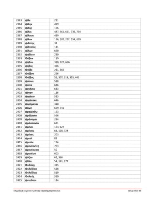 Ἐπιμέλεια κειμένου Ἰωάννης Καραδημητρόπουλος σελίς 93 ἐκ 96
2383 φίλε 221
2384 φίλην 499
2385 φίλης 156
2386 φίλοι 487, 561, 661, 733, 734
2387 φίλοισι 439
2388 φίλον 166, 182, 252, 554, 639
2389 φιλότης 32
2390 φίλτατος 111
2391 φίλων 650
2392 φοβέειν 230
2393 Φόβον 119
2394 φόβον 310, 327, 666
2395 φόβος 396
2396 Φοῖβε 221, 365
2397 Φοῖβον 256
2398 Φοῖβος 59, 307, 318, 355, 441
2399 φοίνικι 538
2400 φοίτα 686
2401 φονῇσιν 633
2402 φόνον 116
2403 φορέειν 533
2404 φορέεσκε 646
2405 φορήμεναι 310
2406 φόως 669, 741
2407 φραζέσθω 163
2408 φράξαντο 566
2409 φράσομαι 234
2410 φράσσαντο 671
2411 φρένα 163, 627
2412 φρένας 61, 128, 724
2413 φρένες 203
2414 φρεσί 81
2415 φρεσίν 194
2416 φρονέοντες 703
2417 φρονέουσα 50
2418 φρονέων 603
2419 φύζαν 62, 366
2420 φῦλα 54, 161, 177
2421 Φυλάκῃ 335
2422 Φυλεΐδαο 528
2423 Φυλεΐδεω 519
2424 Φυλεύς 530
2425 φυτεῦσαι 134
 