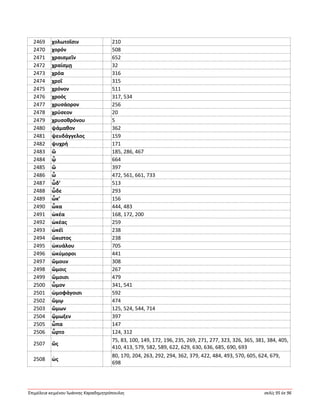 Ἐπιμέλεια κειμένου Ἰωάννης Καραδημητρόπουλος σελίς 95 ἐκ 96
2469 χολωτοῖσιν 210
2470 χορόν 508
2471 χραισμεῖν 652
2472 χραίσμῃ 32
2473 χρόα 316
2474 χροΐ 315
2475 χρόνον 511
2476 χροός 317, 534
2477 χρυσάορον 256
2478 χρύσεον 20
2479 χρυσοθρόνου 5
2480 ψάμαθον 362
2481 ψευδάγγελος 159
2482 ψυχρή 171
2483 ὤ 185, 286, 467
2484 ᾧ 664
2485 ὥ 397
2486 ὦ 472, 561, 661, 733
2487 ὧδ’ 513
2488 ὧδε 293
2489 ὦκ’ 156
2490 ὦκα 444, 483
2491 ὠκέα 168, 172, 200
2492 ὠκέας 259
2493 ὠκέϊ 238
2494 ὤκιστος 238
2495 ὠκυάλου 705
2496 ὠκύμοροι 441
2497 ὤμοιιν 308
2498 ὤμοις 267
2499 ὤμοισι 479
2500 ὦμον 341, 541
2501 ὠμοφάγοισι 592
2502 ὤμῳ 474
2503 ὤμων 125, 524, 544, 714
2504 ᾤμωξεν 397
2505 ὦπα 147
2506 ὦρτο 124, 312
2507 ὥς
75, 83, 100, 149, 172, 196, 235, 269, 271, 277, 323, 326, 365, 381, 384, 405,
410, 413, 579, 582, 589, 622, 629, 630, 636, 685, 690, 693
2508 ὡς
80, 170, 204, 263, 292, 294, 362, 379, 422, 484, 493, 570, 605, 624, 679,
698
 