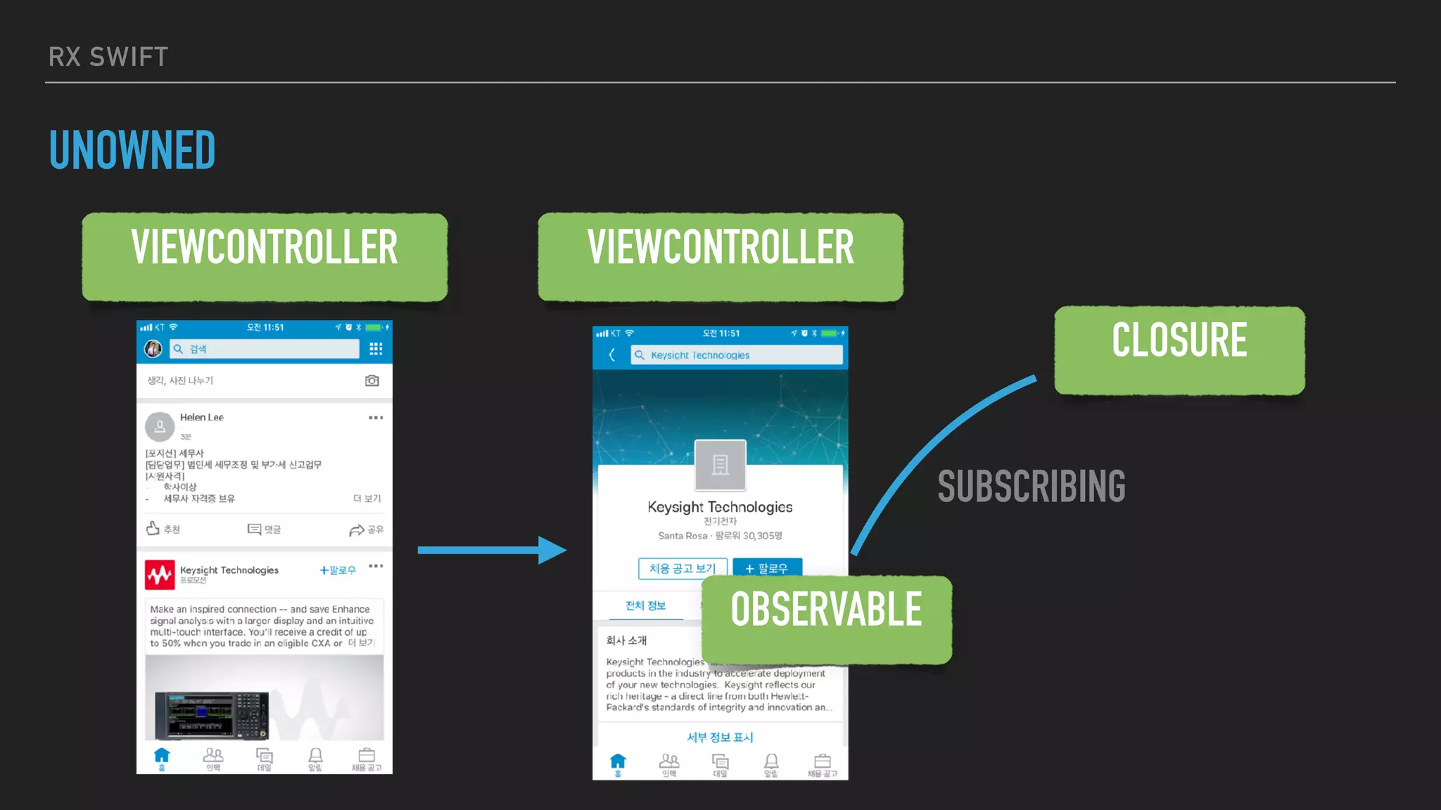 RX SWIFT
UNOWNED
VIEWCONTROLLER VIEWCONTROLLER
SUBSCRIBING
OBSERVABLE
CLOSURE
 