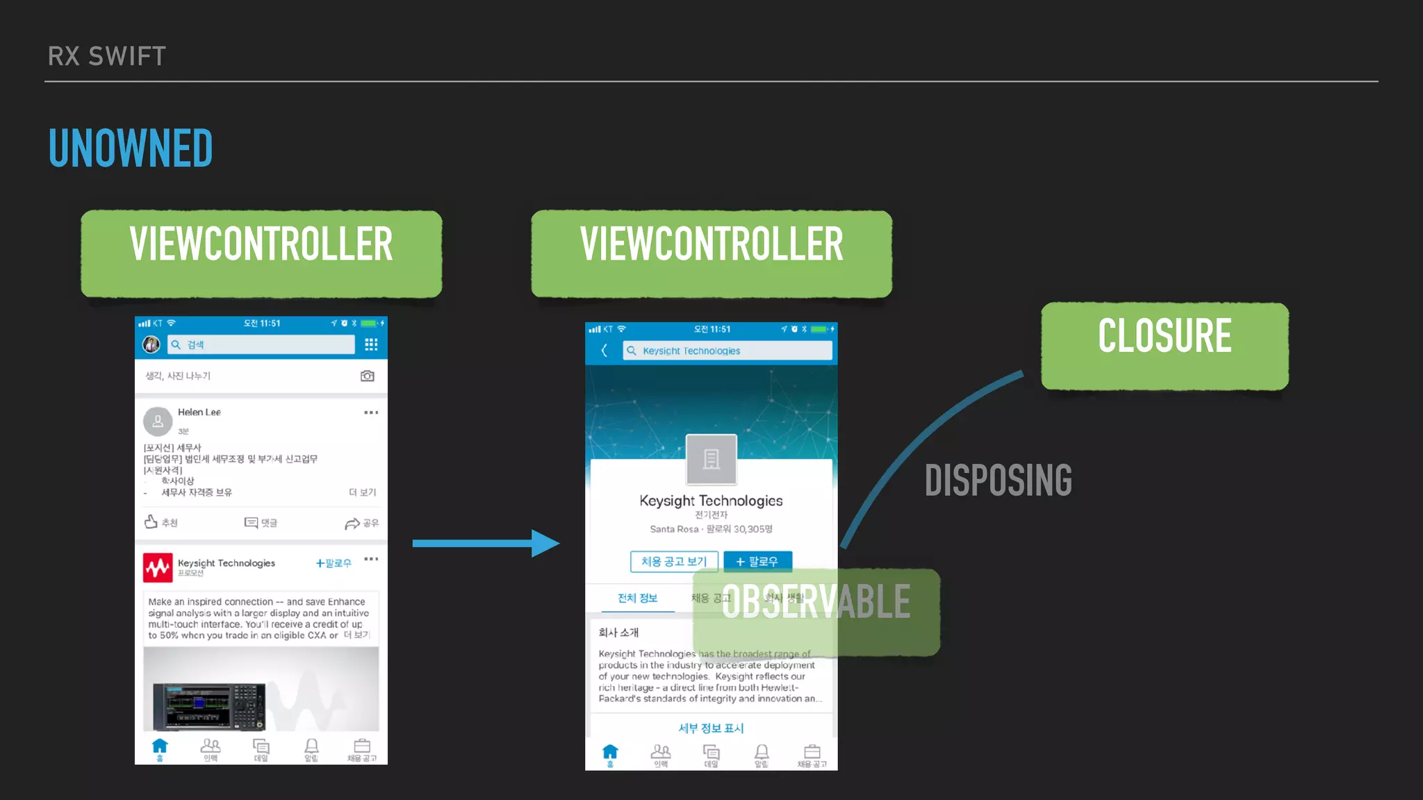 RX SWIFT
UNOWNED
VIEWCONTROLLER VIEWCONTROLLER
DISPOSING
OBSERVABLE
CLOSURE
 