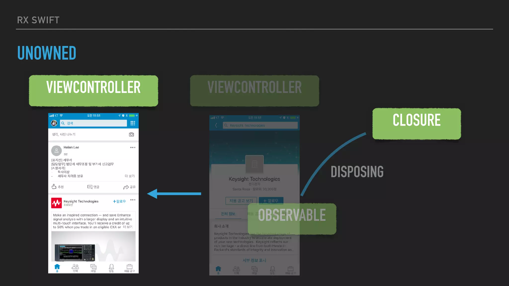 RX SWIFT
UNOWNED
VIEWCONTROLLER VIEWCONTROLLER
DISPOSING
OBSERVABLE
CLOSURE
 