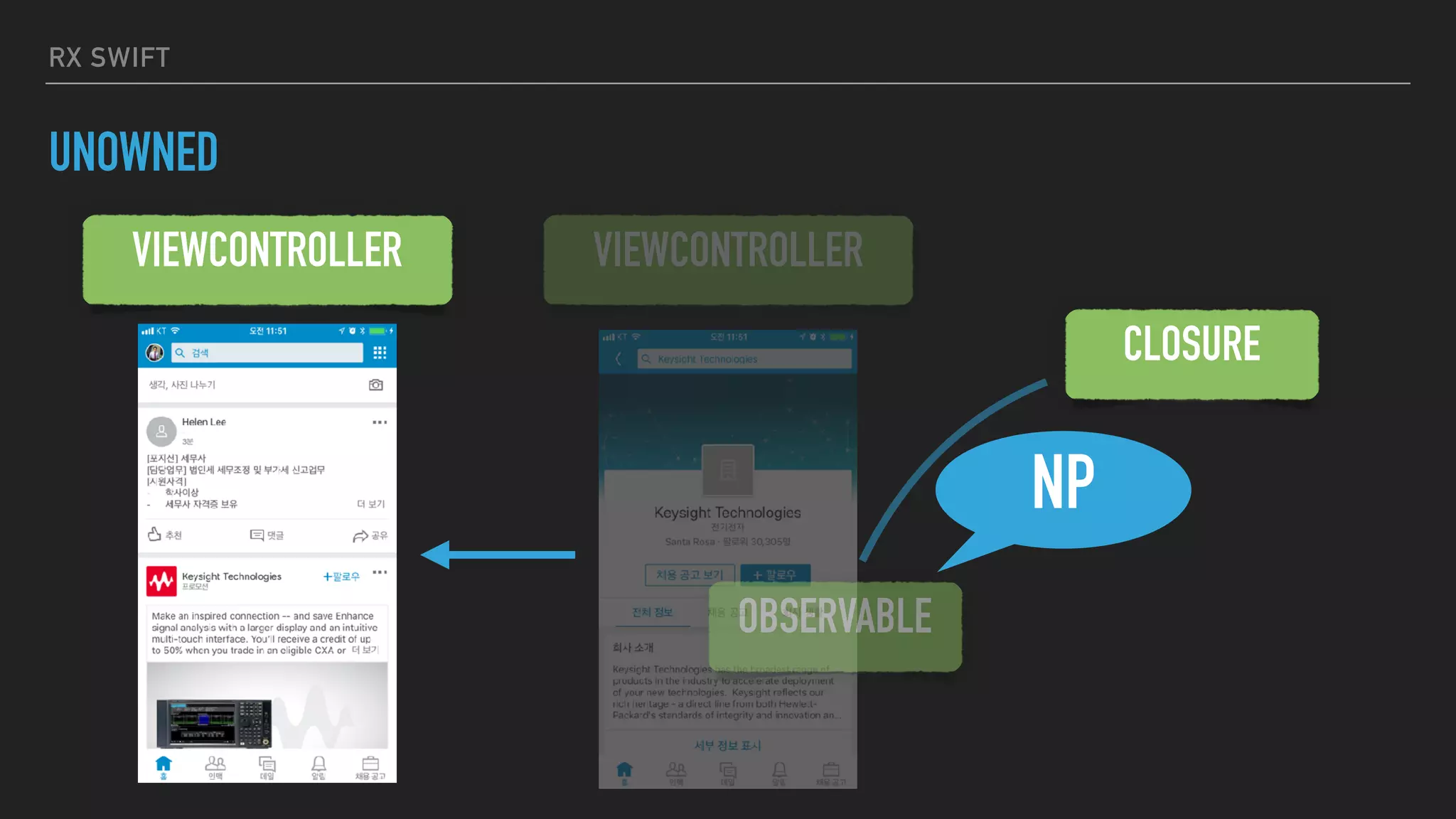 RX SWIFT
UNOWNED
VIEWCONTROLLER VIEWCONTROLLER
DISPOSING
OBSERVABLE
CLOSURE
NP
 