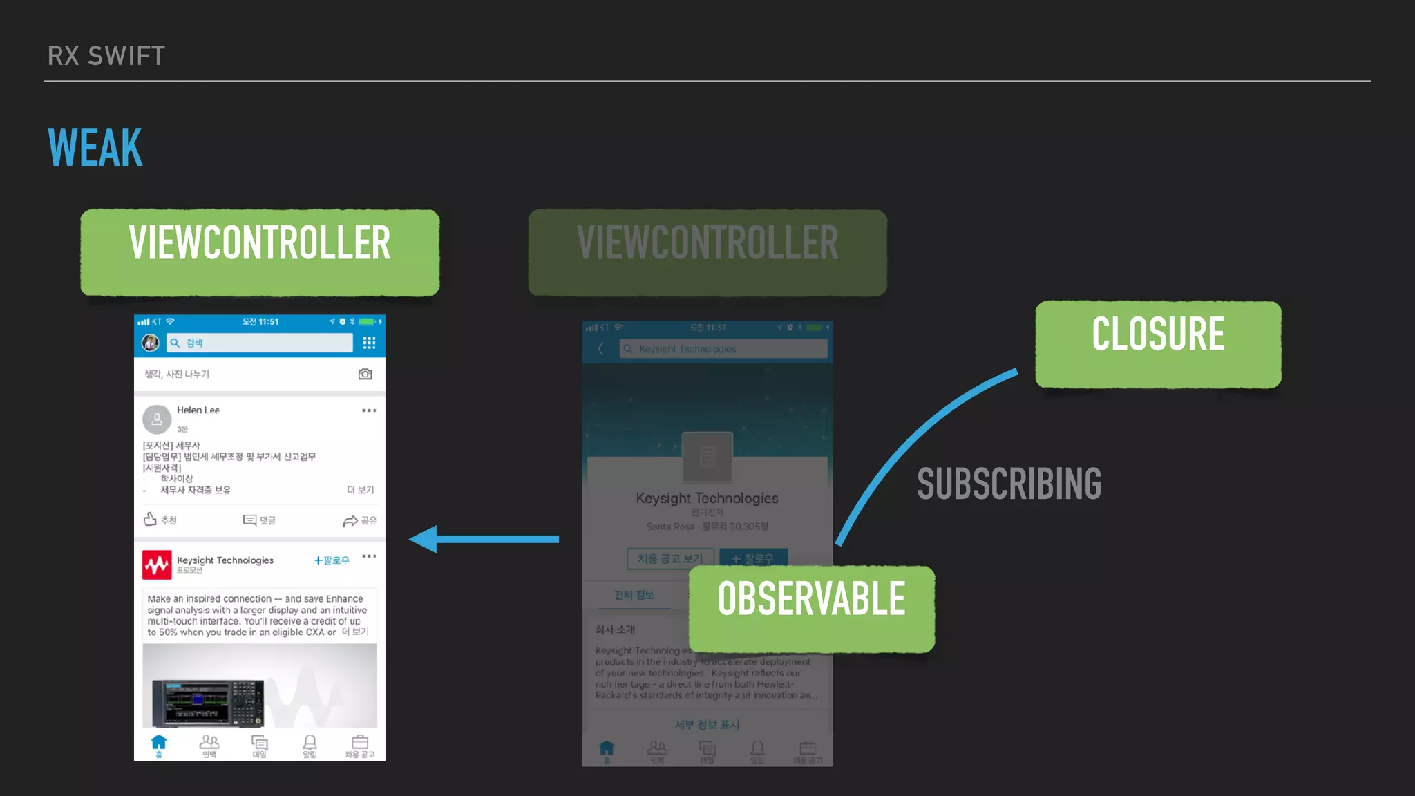 RX SWIFT
WEAK
VIEWCONTROLLER VIEWCONTROLLER
OBSERVABLE
CLOSURE
SUBSCRIBING
 
