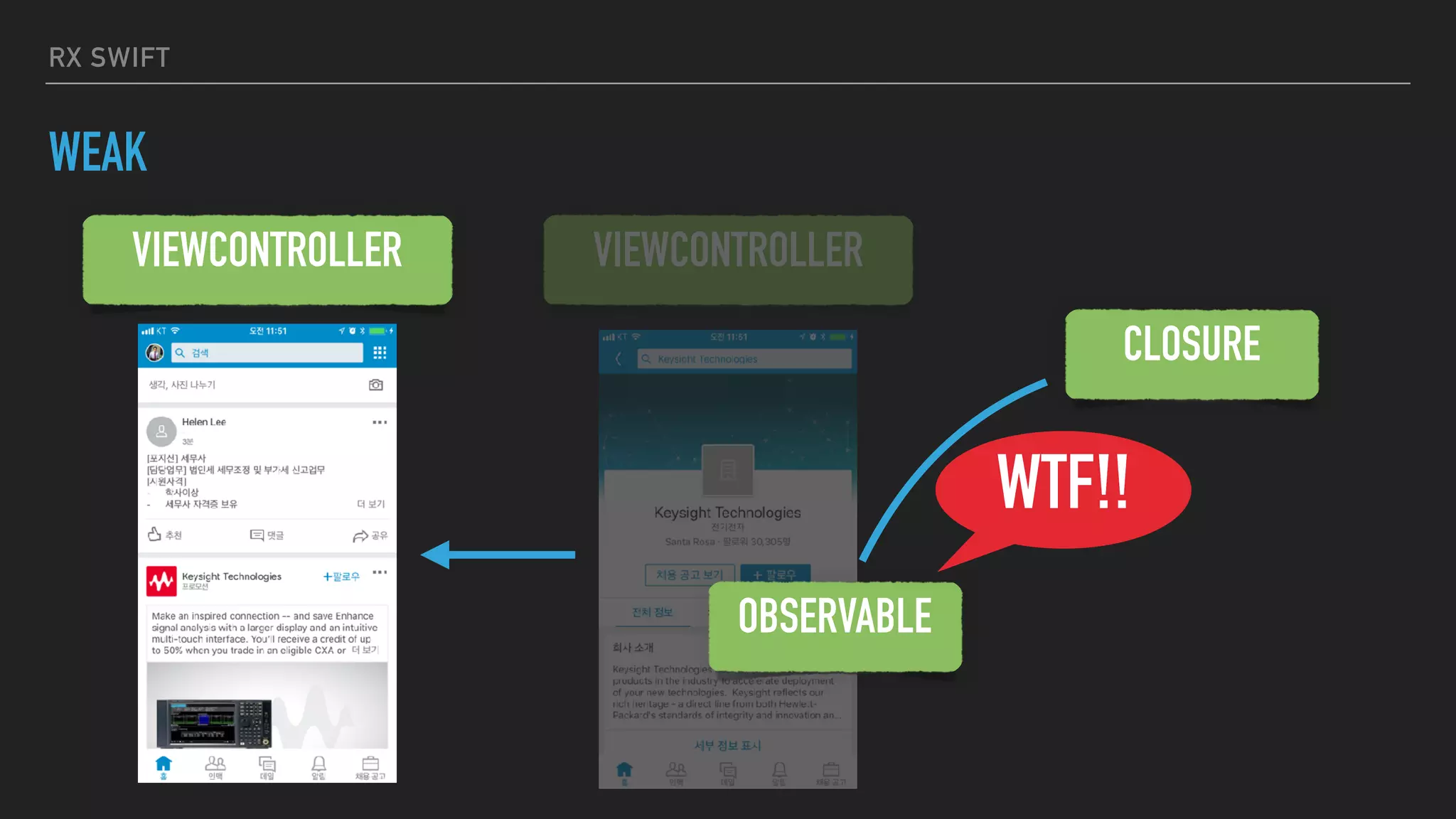 RX SWIFT
WEAK
VIEWCONTROLLER VIEWCONTROLLER
OBSERVABLE
CLOSURE
WTF!!
 