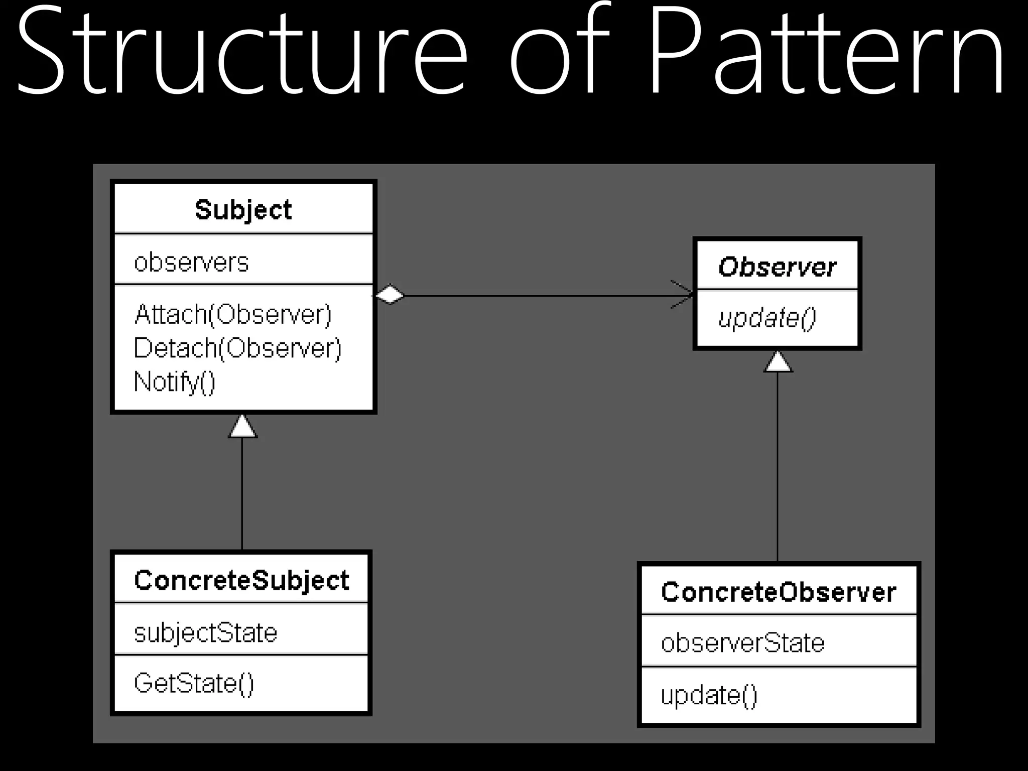Structure of Pattern

 