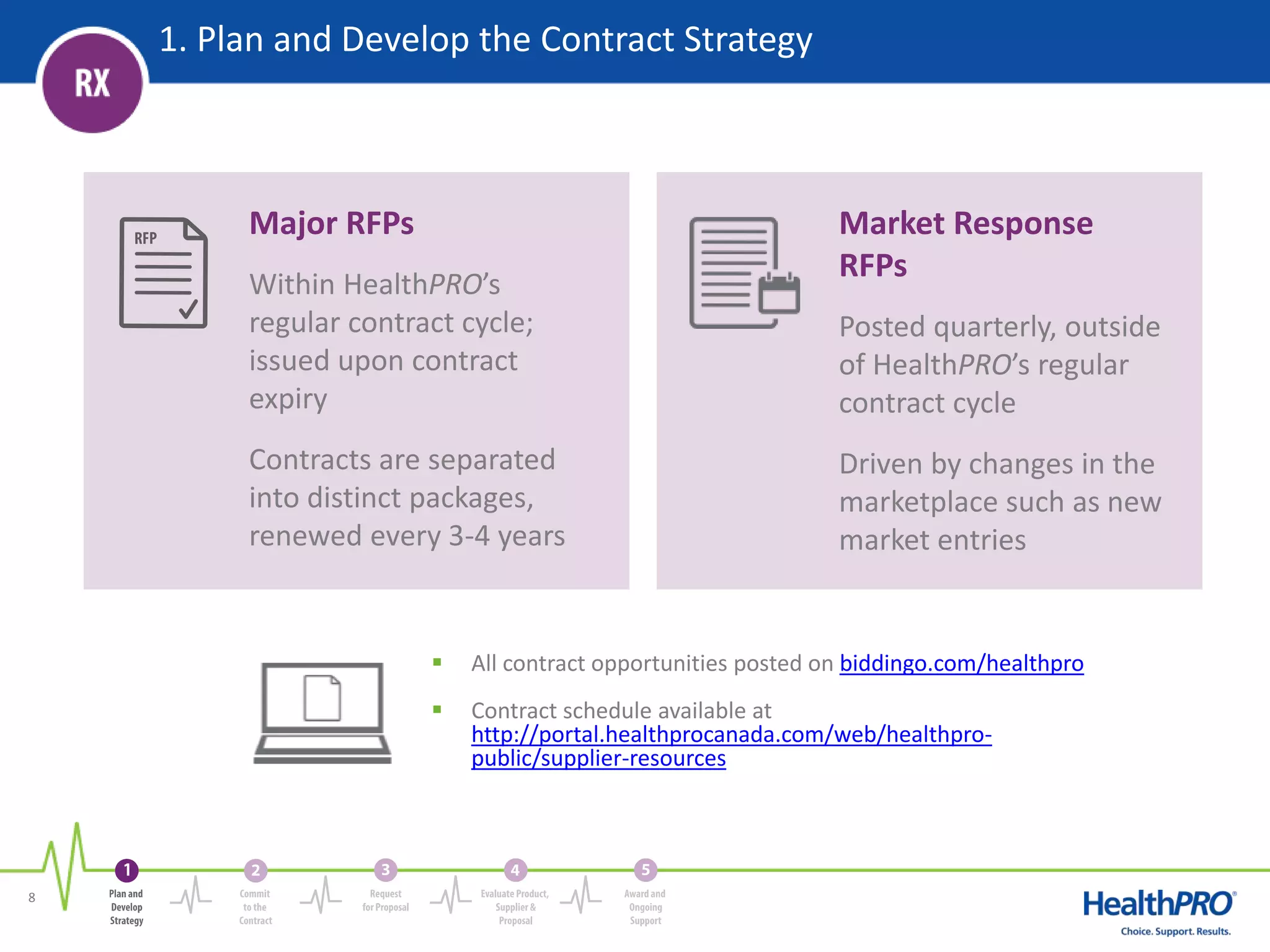 Supplier Pharmacy Contract Approach | PPTX
