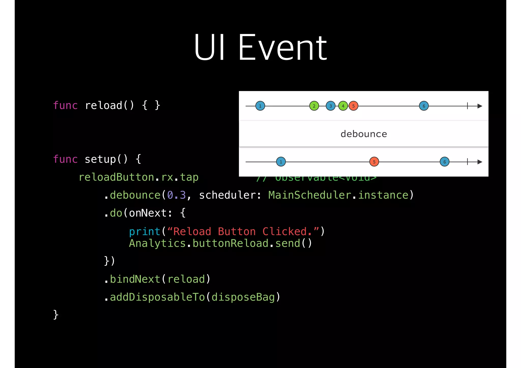 UI Event
func reload() { }
func setup() {
reloadButton.rx.tap // Observable<Void>
.debounce(0.3, scheduler: MainScheduler.instance)
.do(onNext: {
print(“Reload Button Clicked.”)
Analytics.buttonReload.send()
})
.bindNext(reload)
.addDisposableTo(disposeBag)
}
 