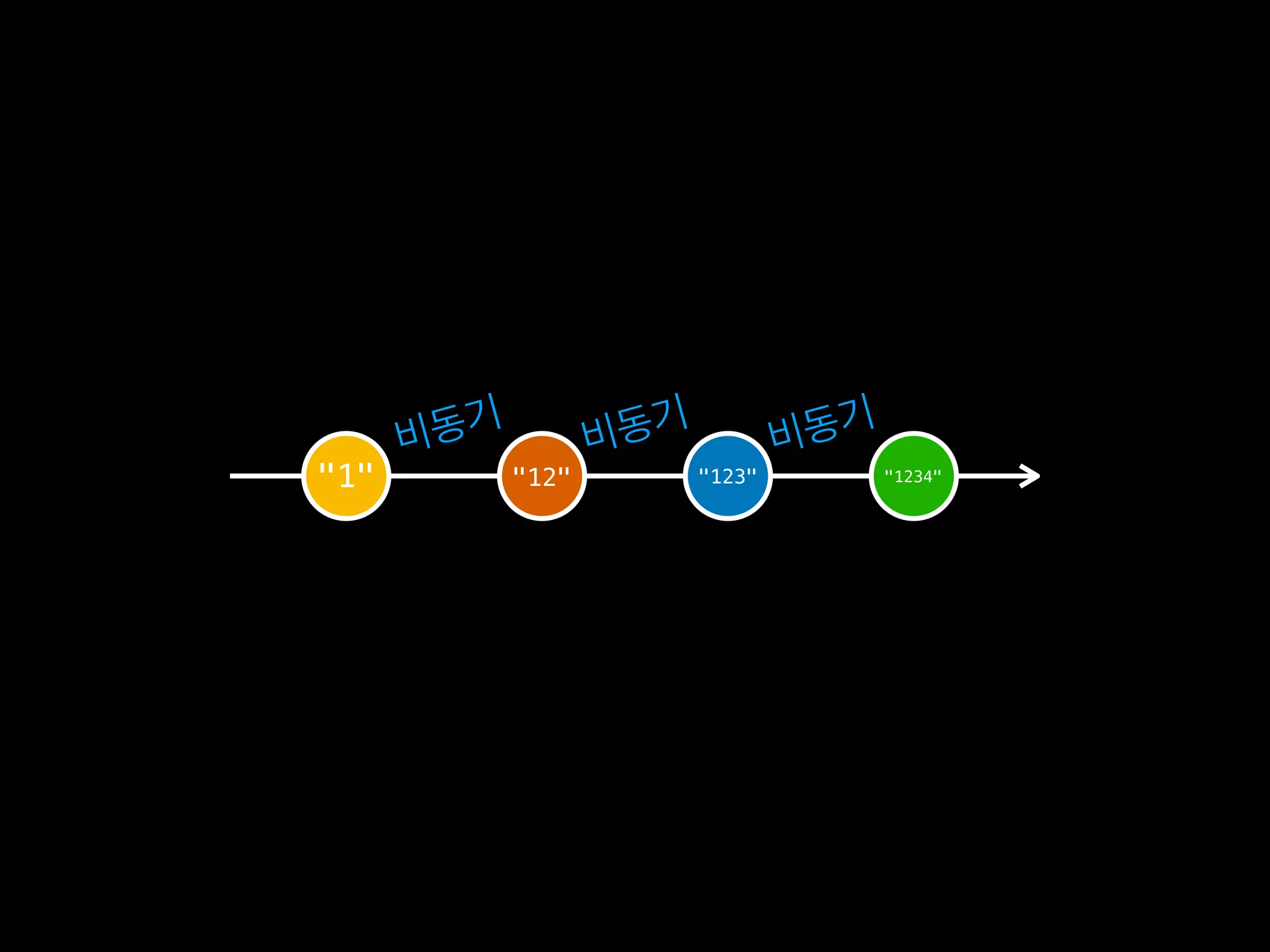 "1" "12" "123" "1234"
 