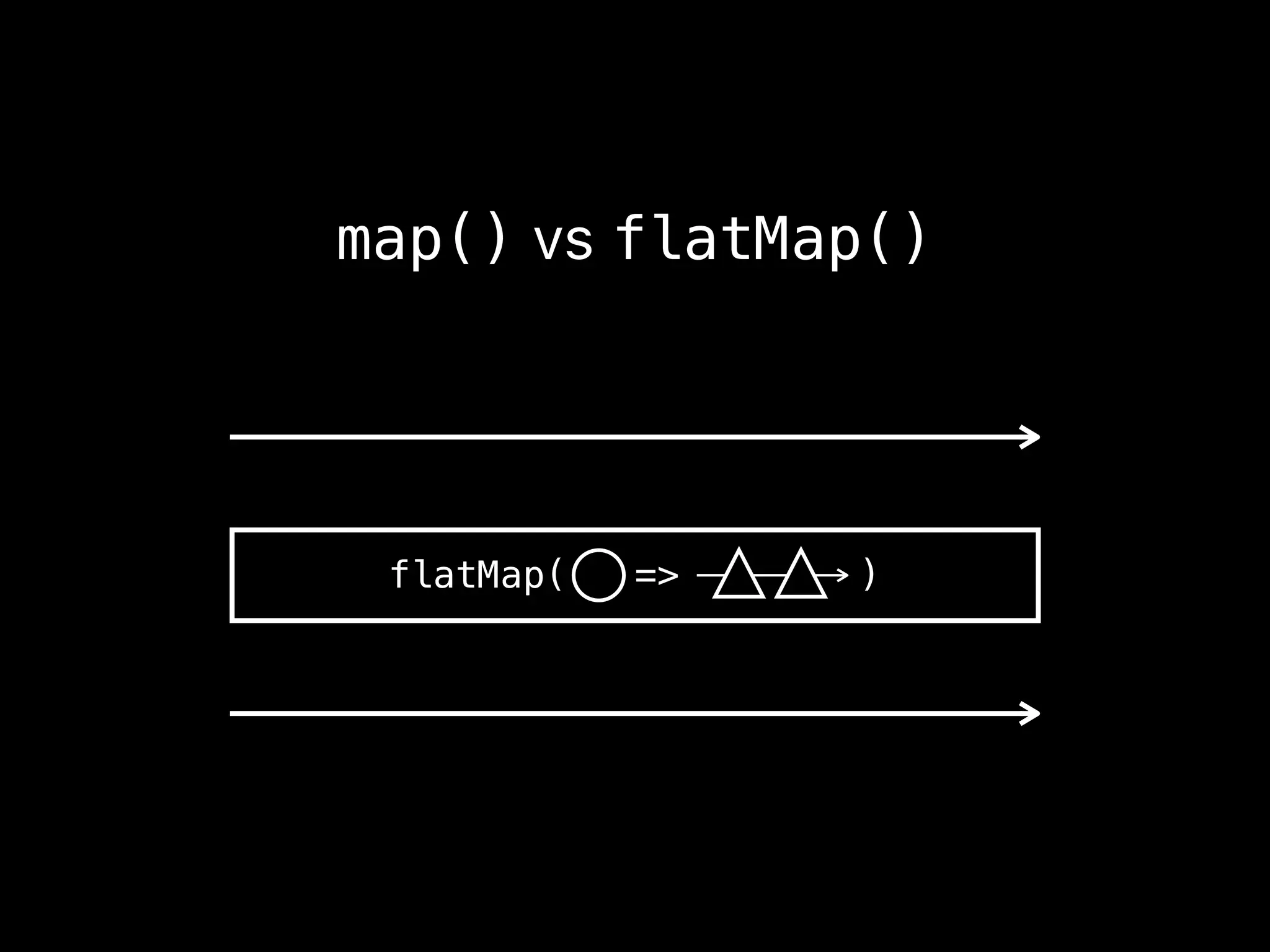 map() vs flatMap()
flatMap( => )
 