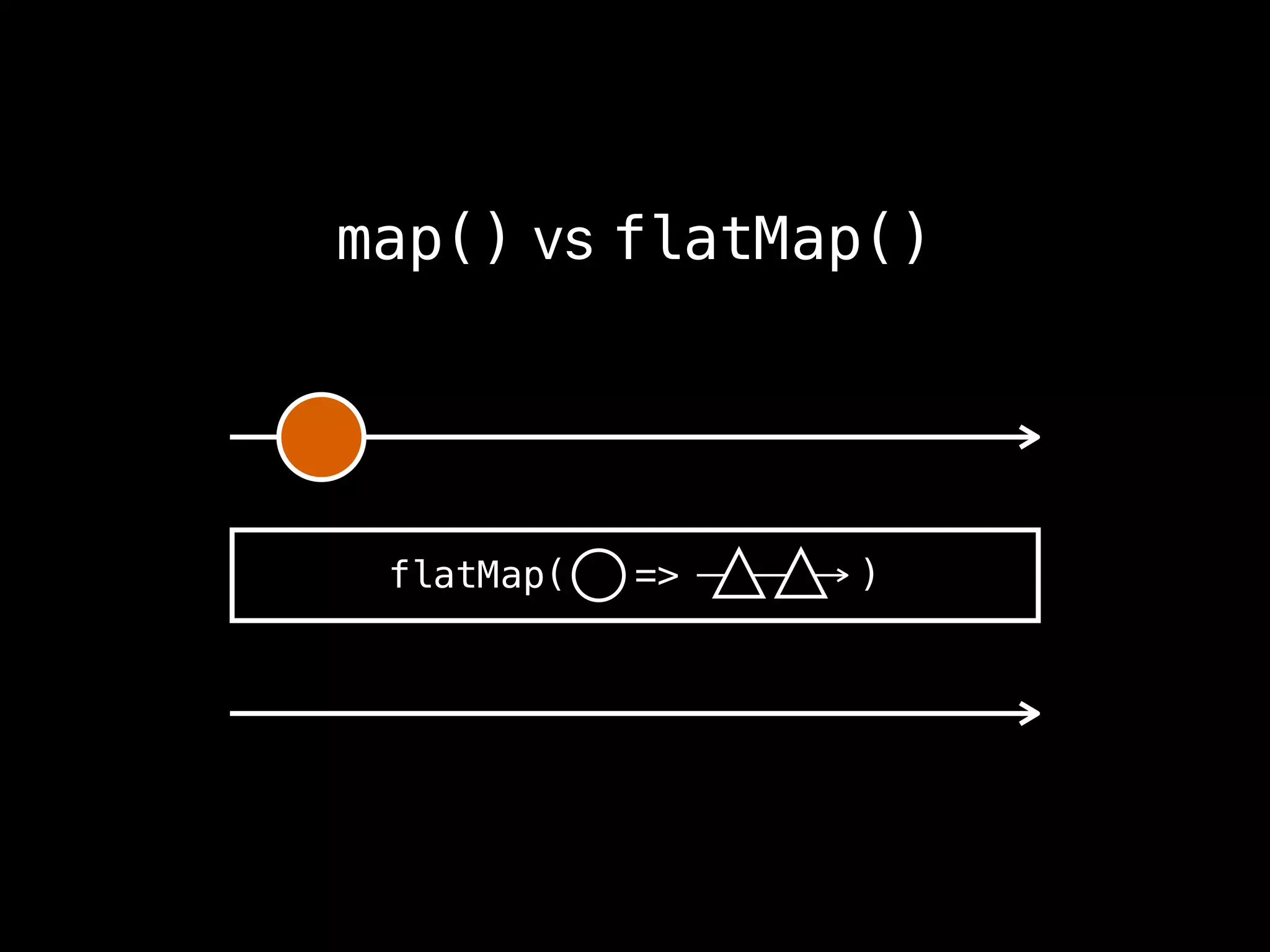 map() vs flatMap()
flatMap( => )
 