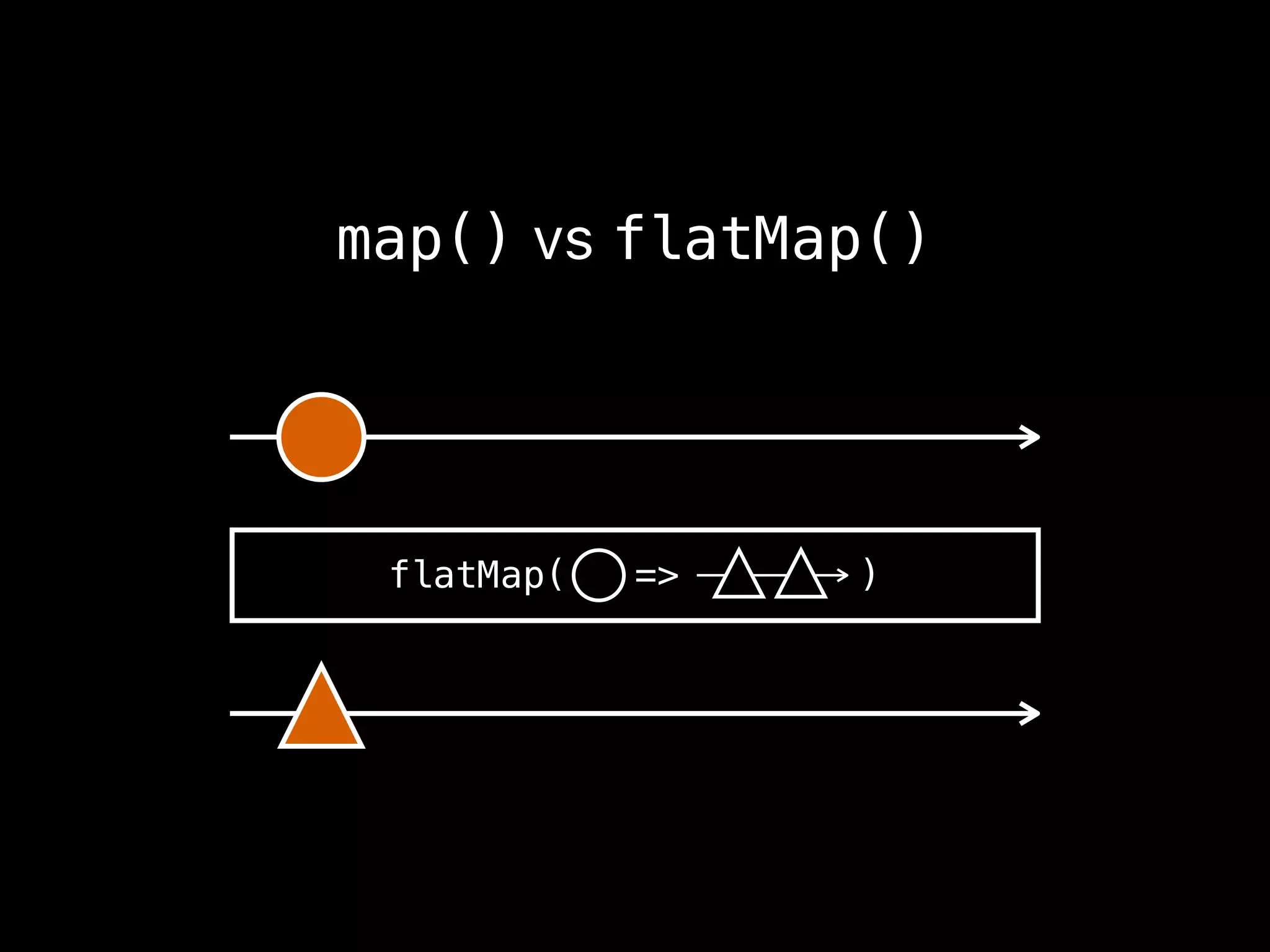 map() vs flatMap()
flatMap( => )
 