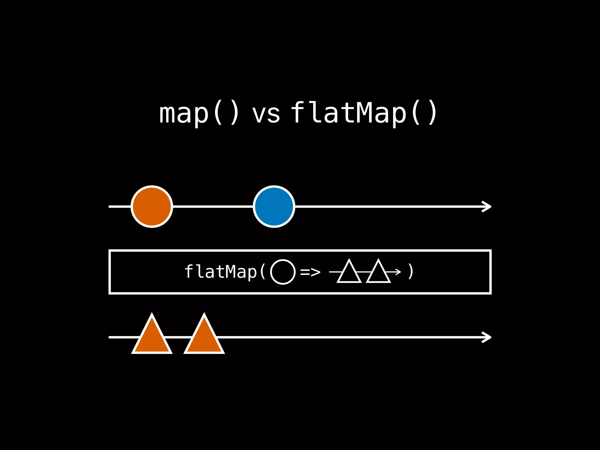 map() vs flatMap()
flatMap( => )
 