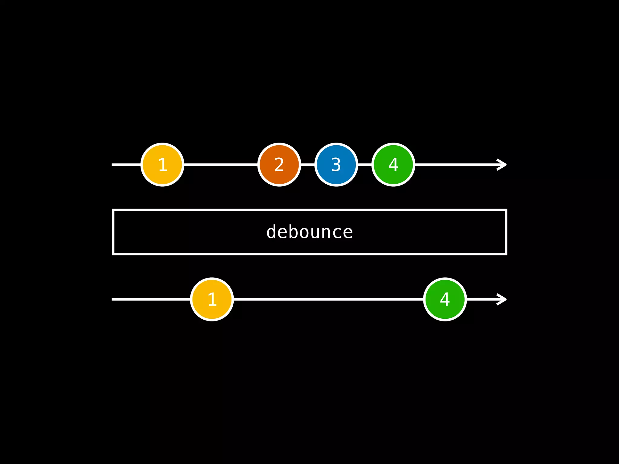 1 4
debounce
1 2 3 4
 