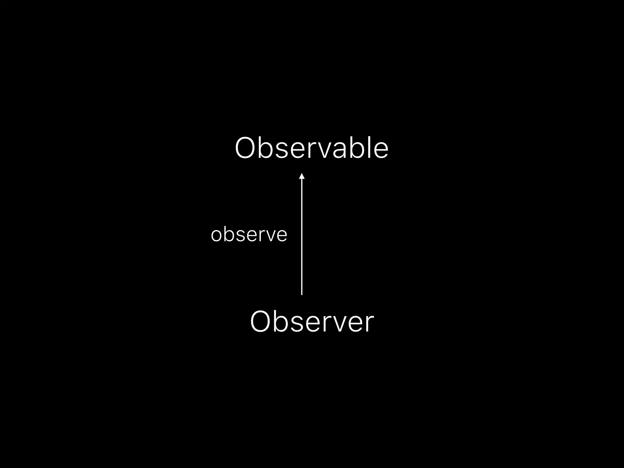Observable
Observer
observe
 