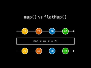 map() vs flatMap()
20 40 60 80
map(x => x * 2)
10 20 30 40
 