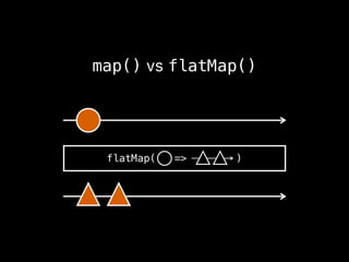 map() vs flatMap()
flatMap( => )
 