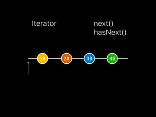 Iterator next()
hasNext()
10 20 30 40
 