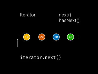 Iterator next()
hasNext()
10 20 30 40
iterator.next()
 