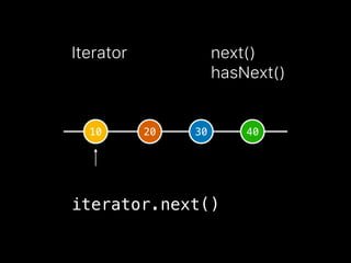 Iterator next()
hasNext()
10 20 30 40
iterator.next()
 