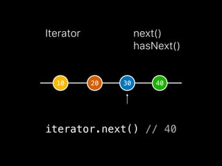 Iterator next()
hasNext()
10 20 30 40
iterator.next() // 40
 