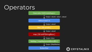 Operators
Observable<GMSVisibleRegion>
debounce(0.3)
Output: value0, value1, value2
filter { $0.isValid }
Output: value2
map { $0.toAPIStringBbox }
Output: value2
flatMap { mapMarkersInBbox($0) }
Output: bbox
Output: [MapMarker]
Subscriber
 