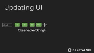 Updating UI
C Cr
Observable<String>
Cry CrysCrys
 