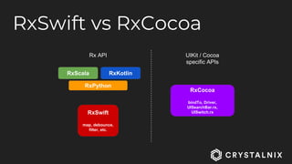 RxSwift vs RxCocoa
RxSwift
map, debounce,
filter, etc.
RxPython
RxCocoa
bindTo, Driver,
UISearchBar.rx,
UISwitch.rx
UIKit / Cocoa
specific APIs
RxScala RxKotlin
Rx API
 