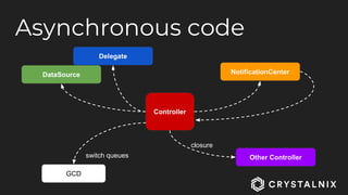 Asynchronous code
Controller
NotificationCenter
Other Controller
closure
DataSource
Delegate
GCD
switch queues
 