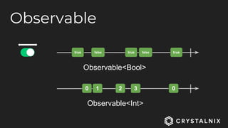 Observable
true false
Observable<Bool>
true false true
0 1 2 3 0
Observable<Int>
 