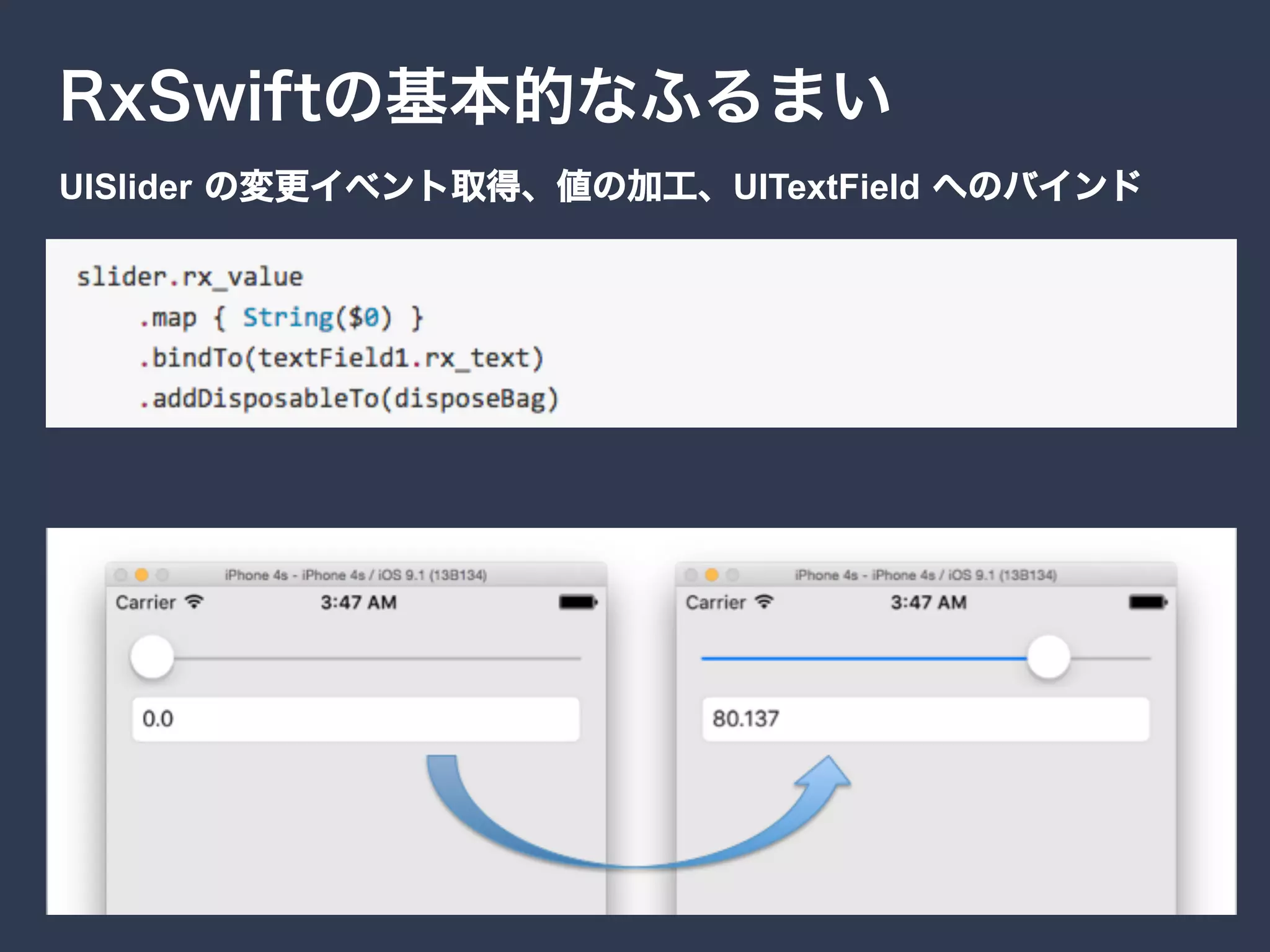 UISlider UITextField
 
